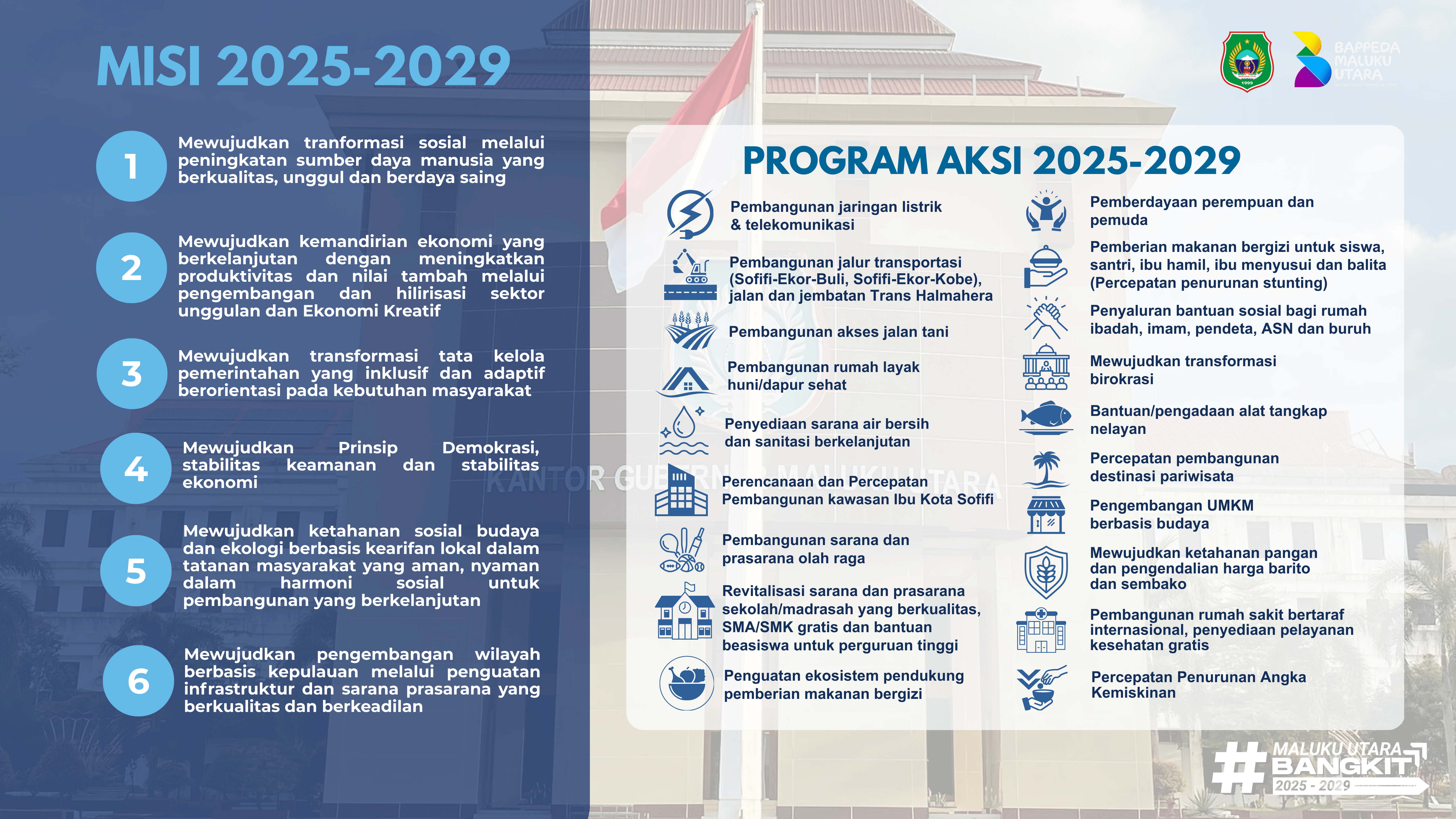 Prioritas Daerah 2025-2029 Halaman 2